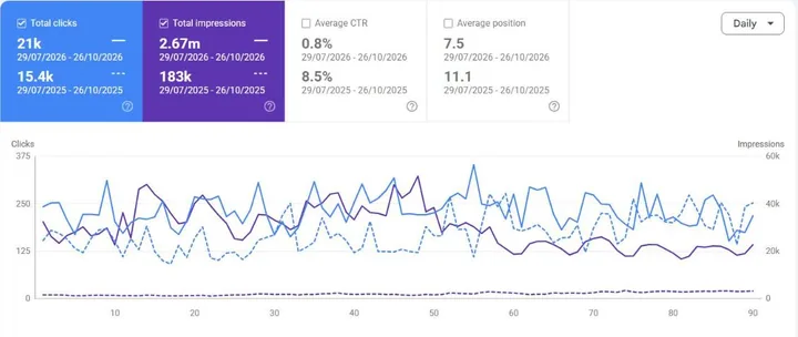Google Search Console: Performance, Search results, compare mode