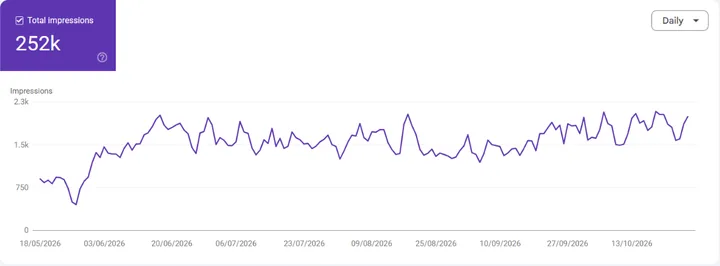 Google Search Console: Generative AI features (beta)