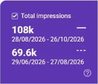 Google Search Console: Generative AI features, 60 days vs previous 60